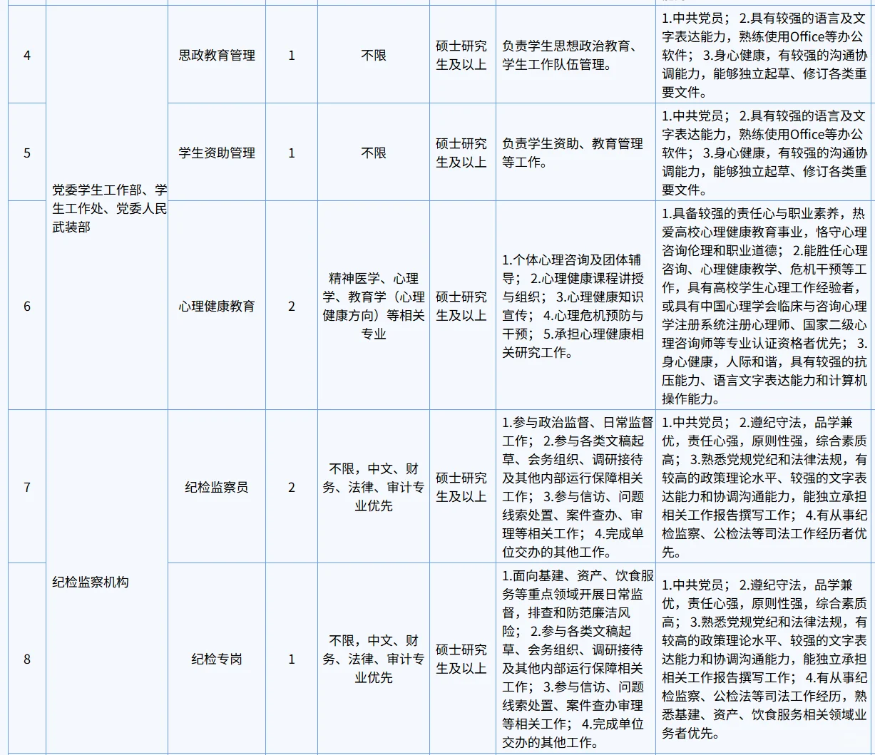 11.20截止！中国科学技术大学招聘21人！