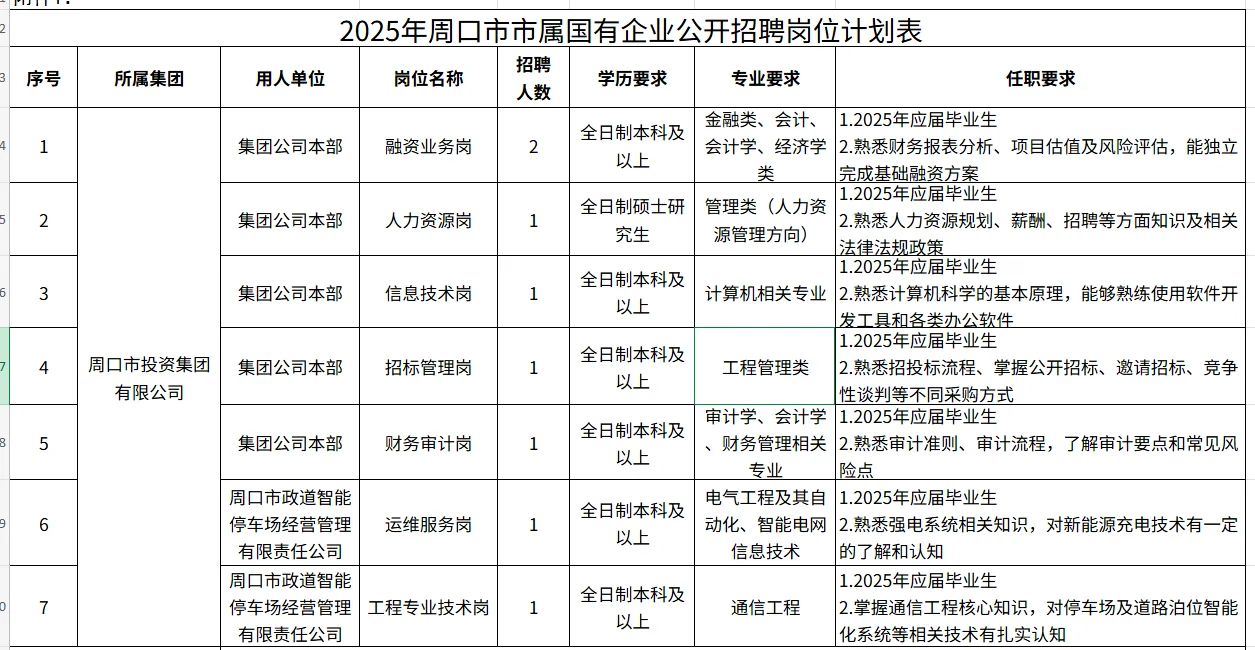 周口市市属国有企业招20人 本科以上可报