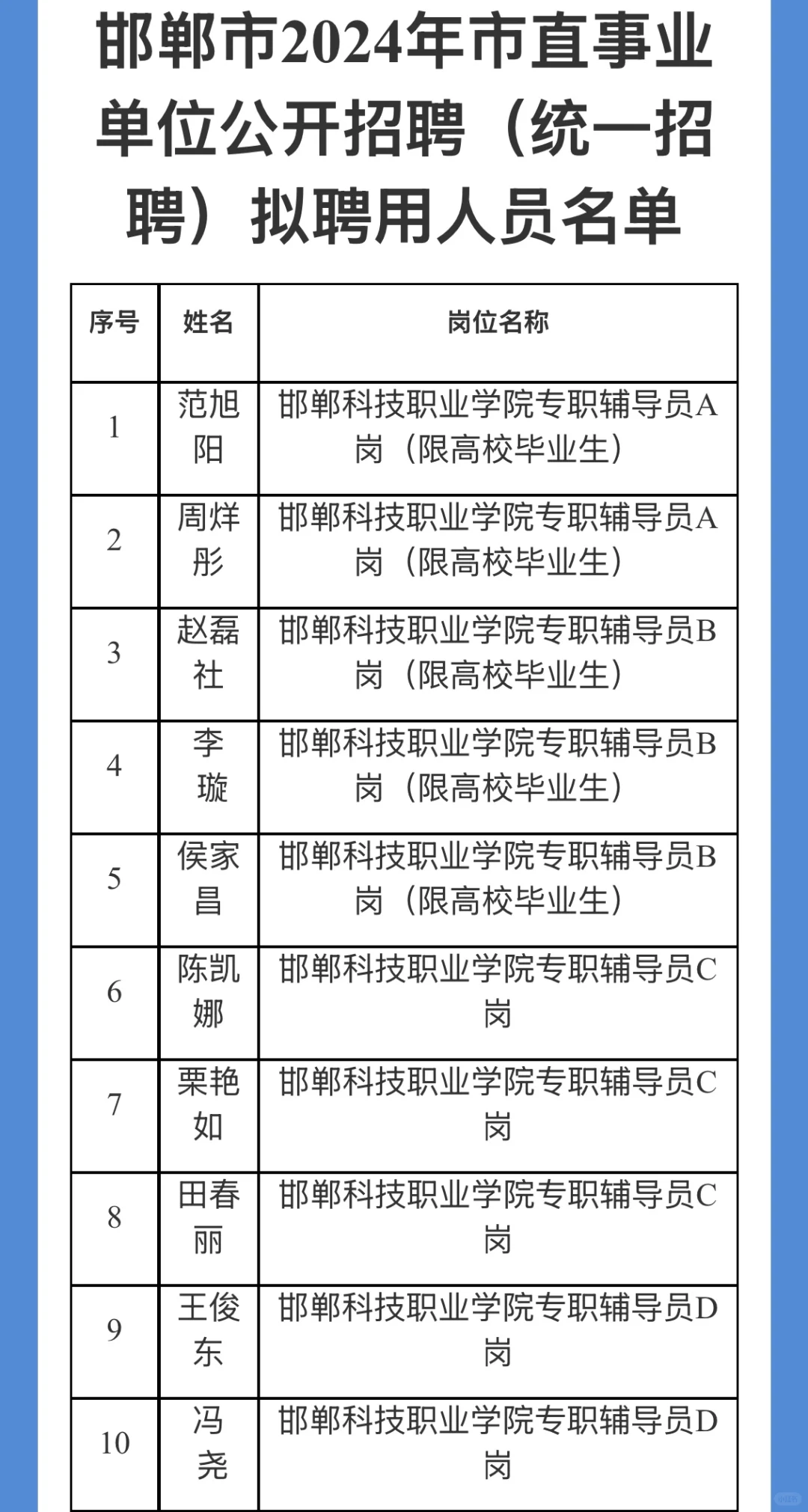 2024邯郸市直事业编拟录用人员已公示❗