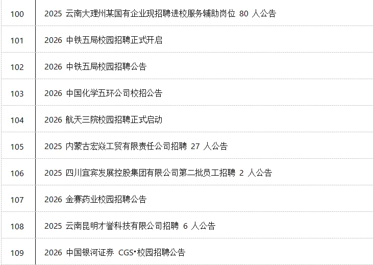 25年全国央国企招聘信息汇总(9月2号)