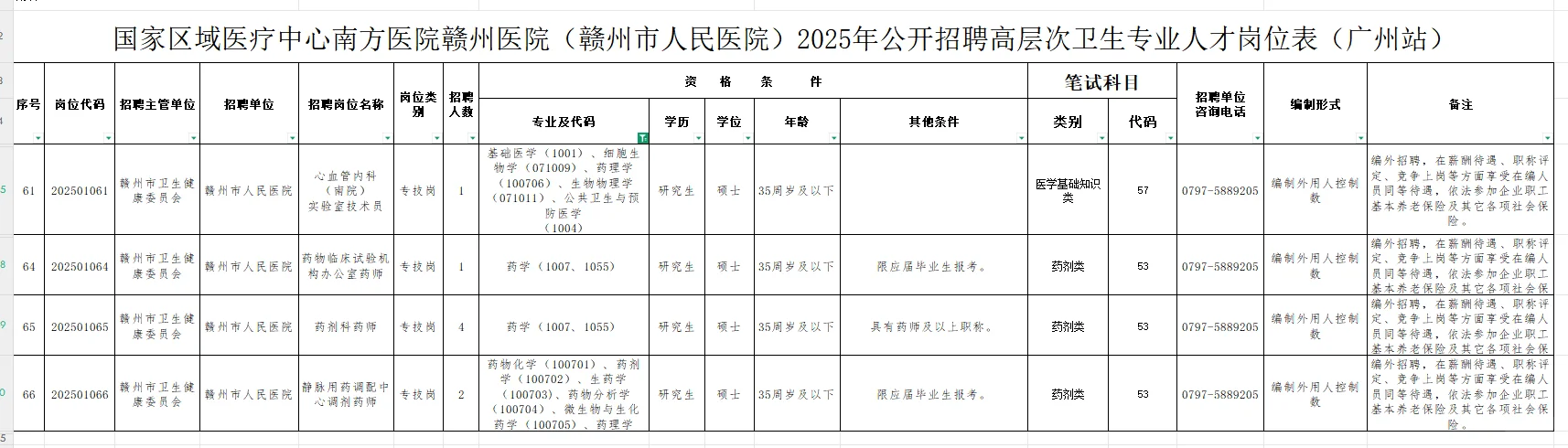 江西赣州市人民医院招聘药学中药学8人