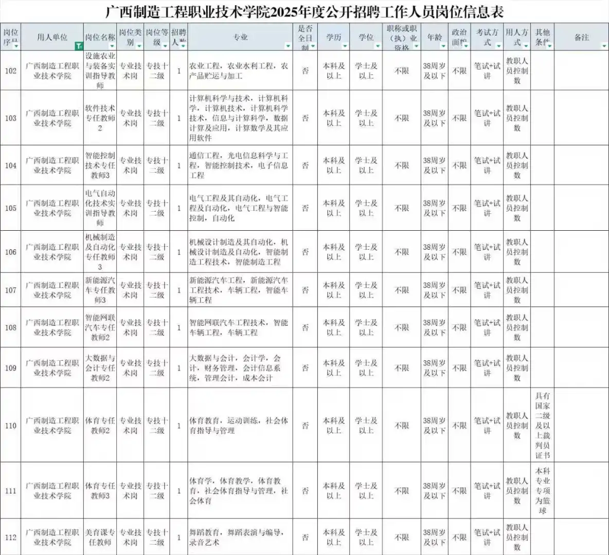 广西制造工程职业技术学院2025年招聘119人