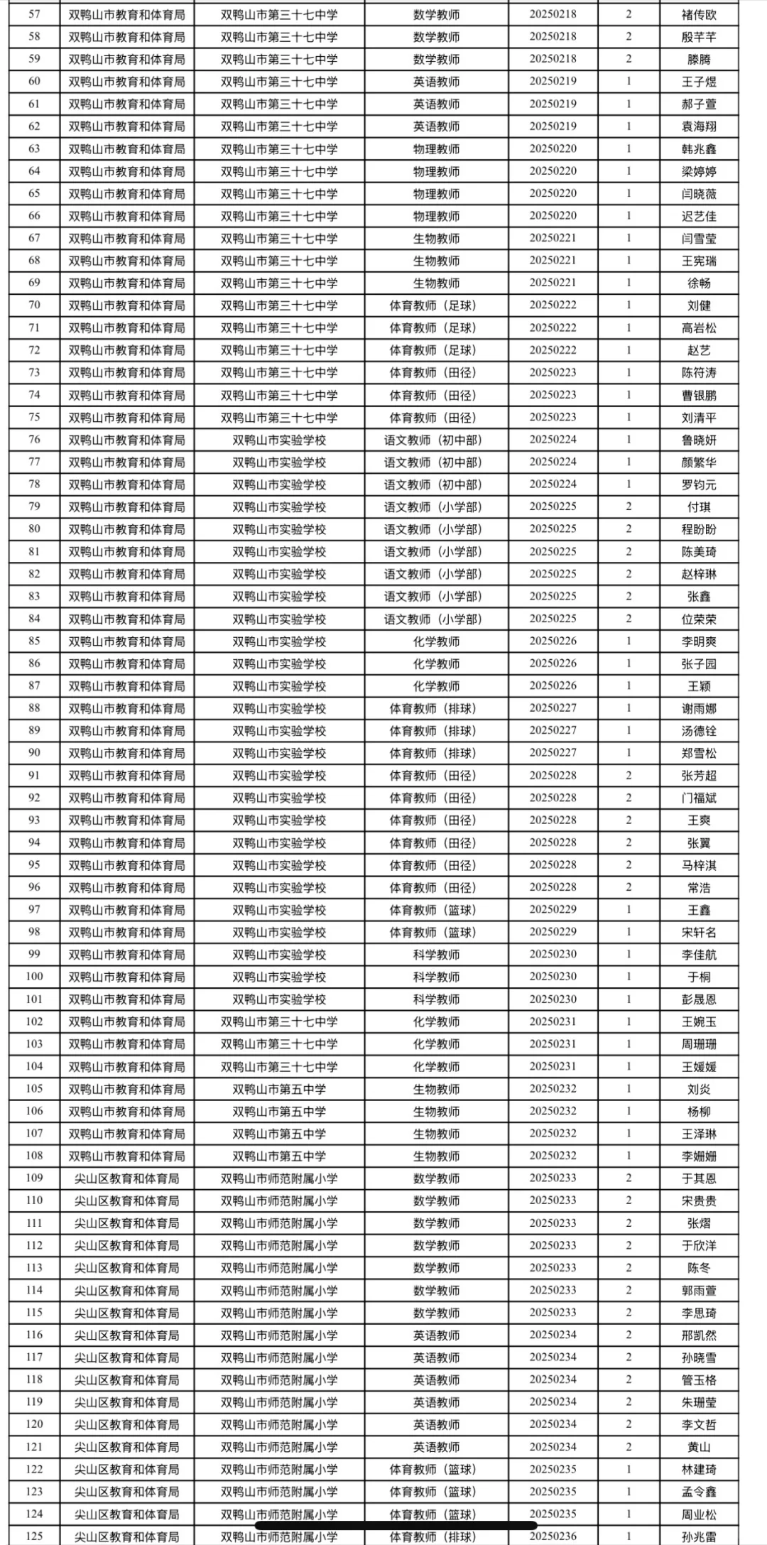 2025年双鸭山市招聘教师面试资格确认通知