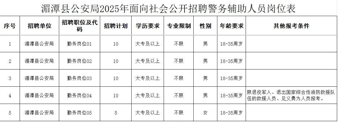 辅警今天开始报名了