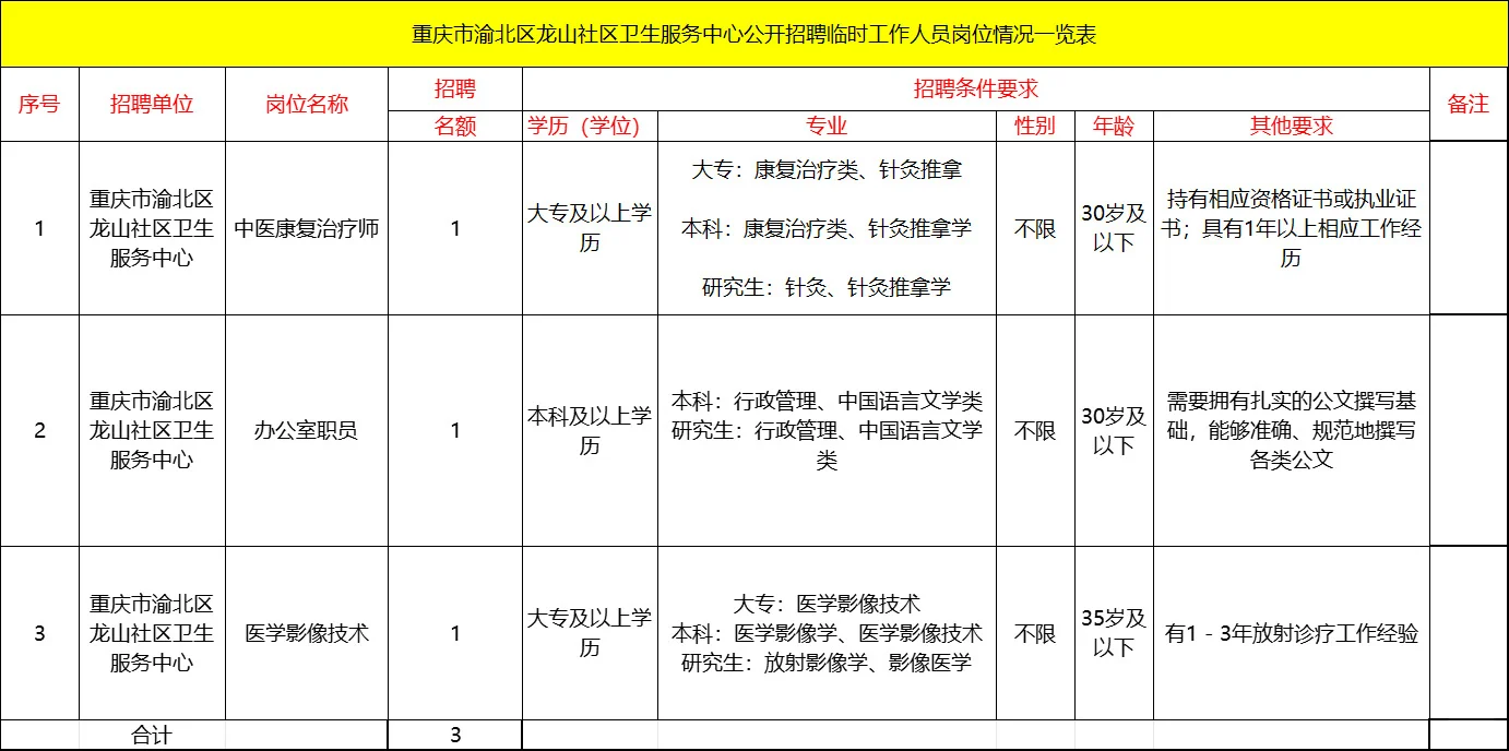 渝北区龙山社区卫生服务中心招聘3️⃣人
