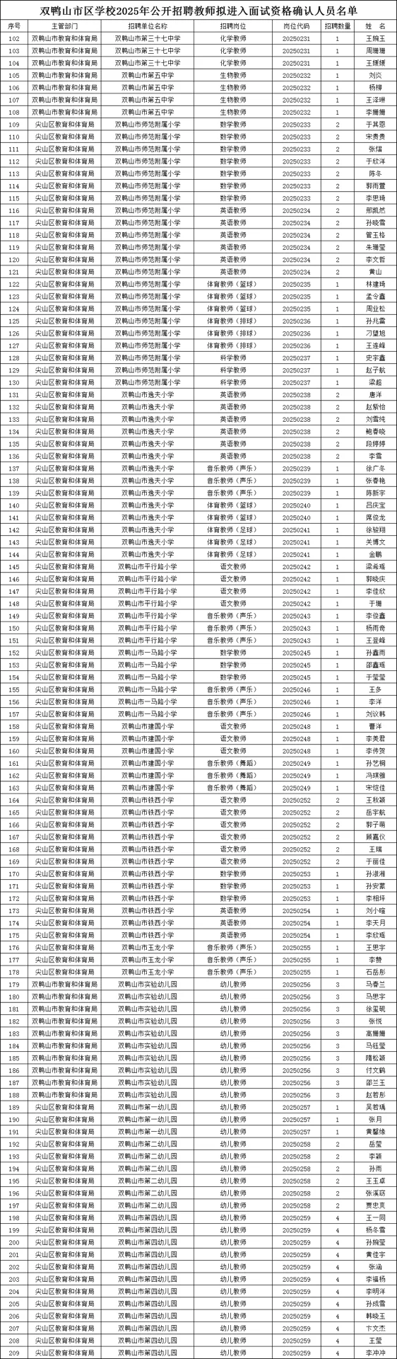 双鸭山2025教师招聘面试审核通知