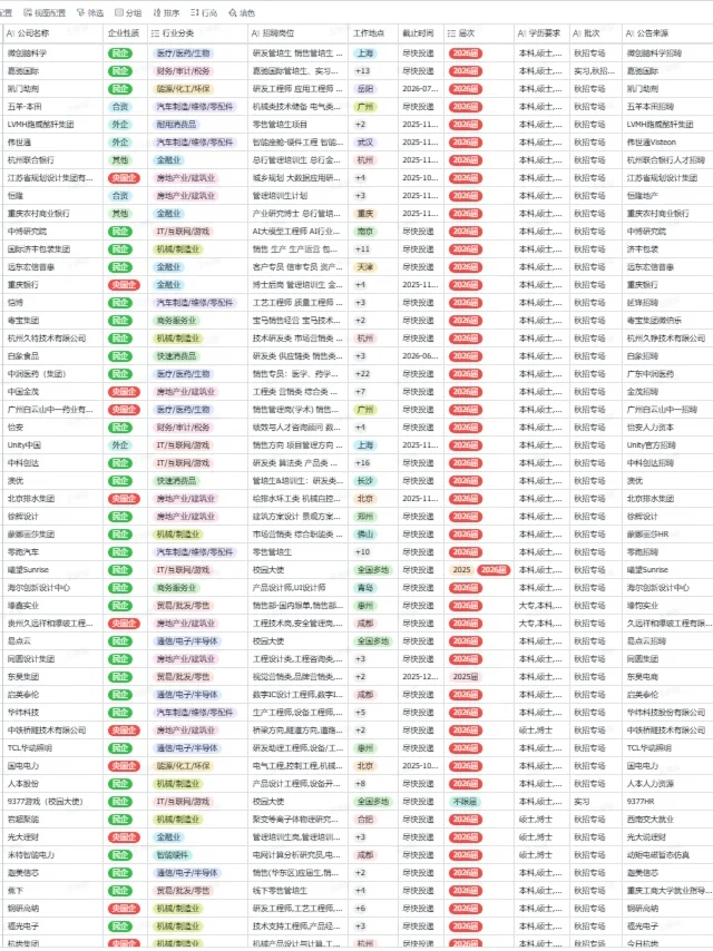 把免笔试的武汉央国企岗都投完~
