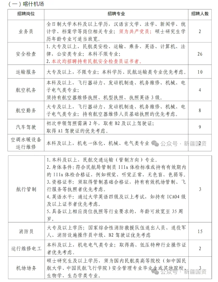 国企新疆机场集团喀什管理分公司招聘公告