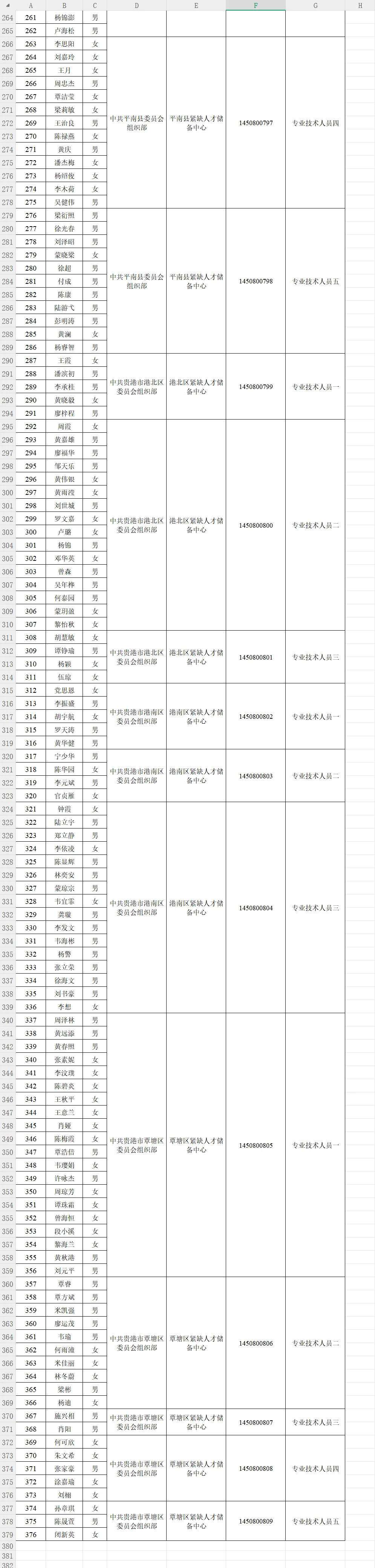 贵港人才引进面试公告来啦！376人！