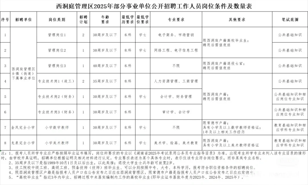 湖南常德事业单位招聘