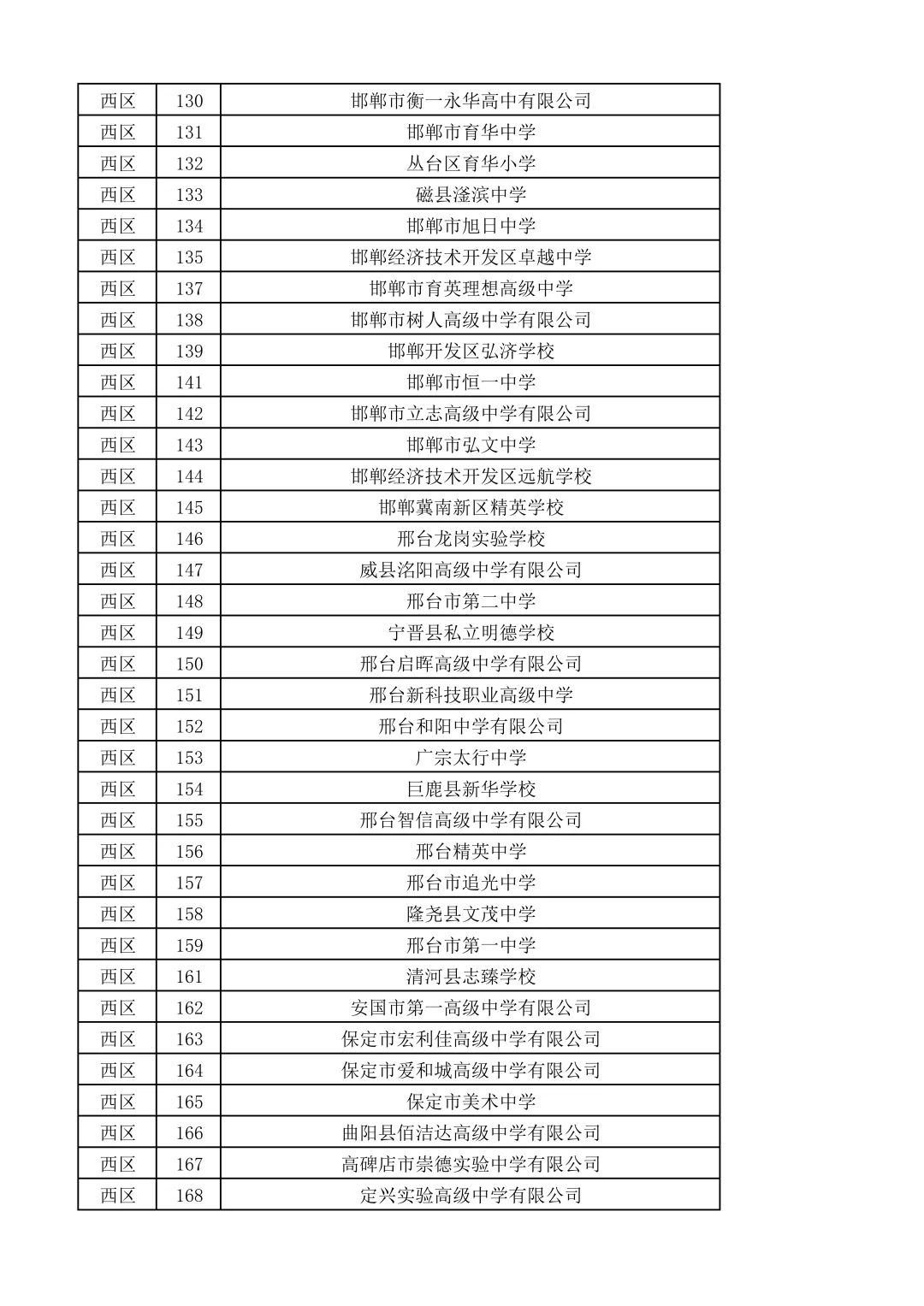 河北师范大学双选会名单来啦~600家企业！