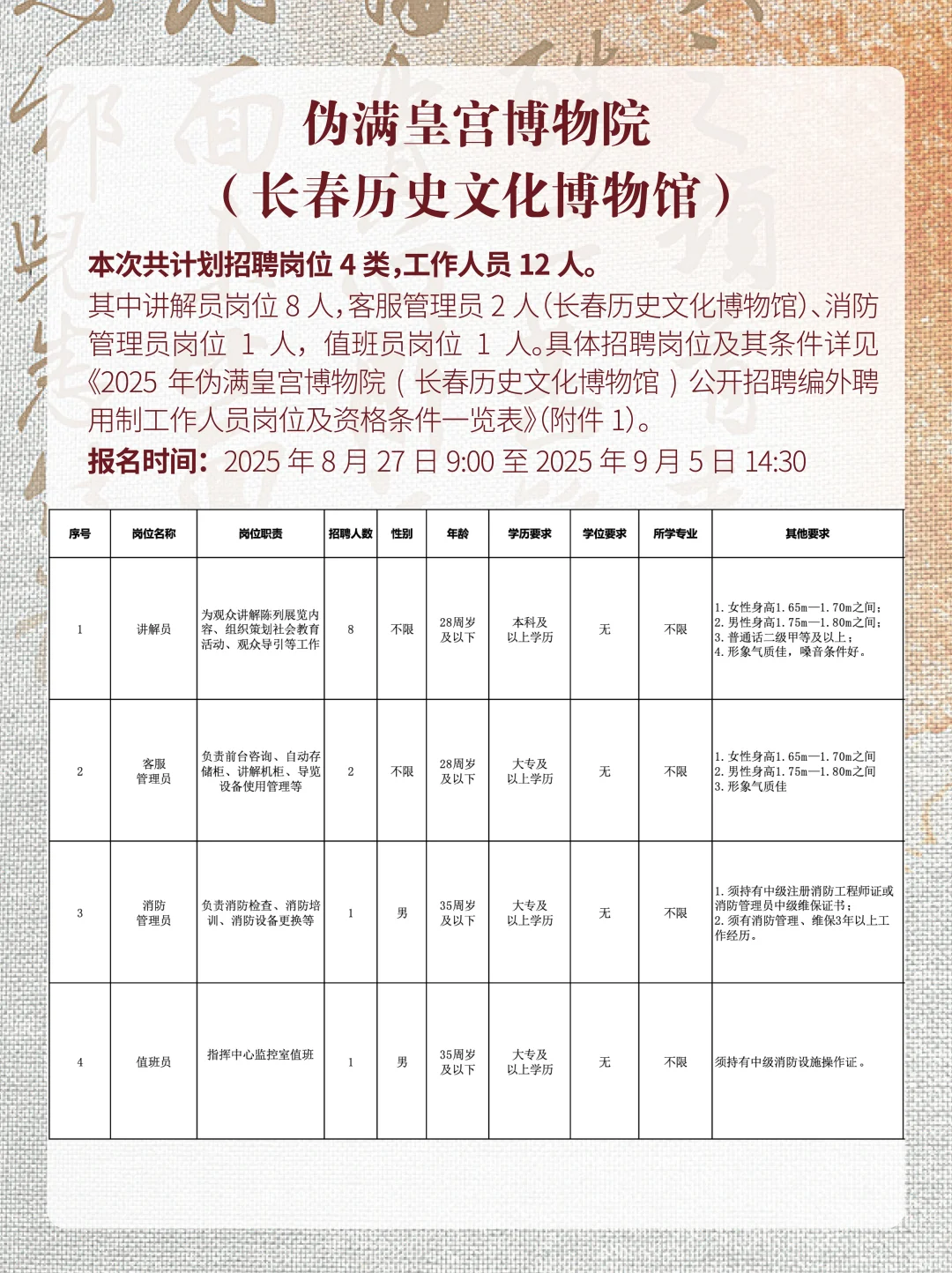 酒泉市博物馆、长春历史文化博物馆编外招聘