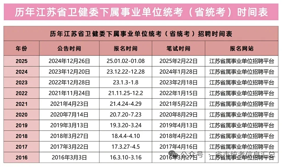 或许还在1月2月吗？