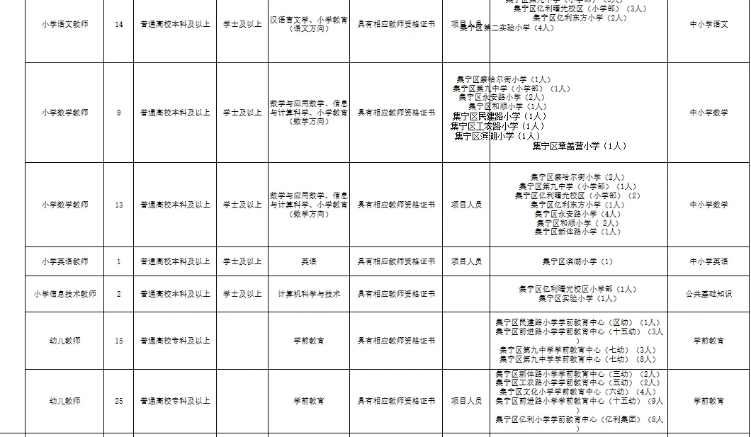 2024乌兰察布市教师招聘