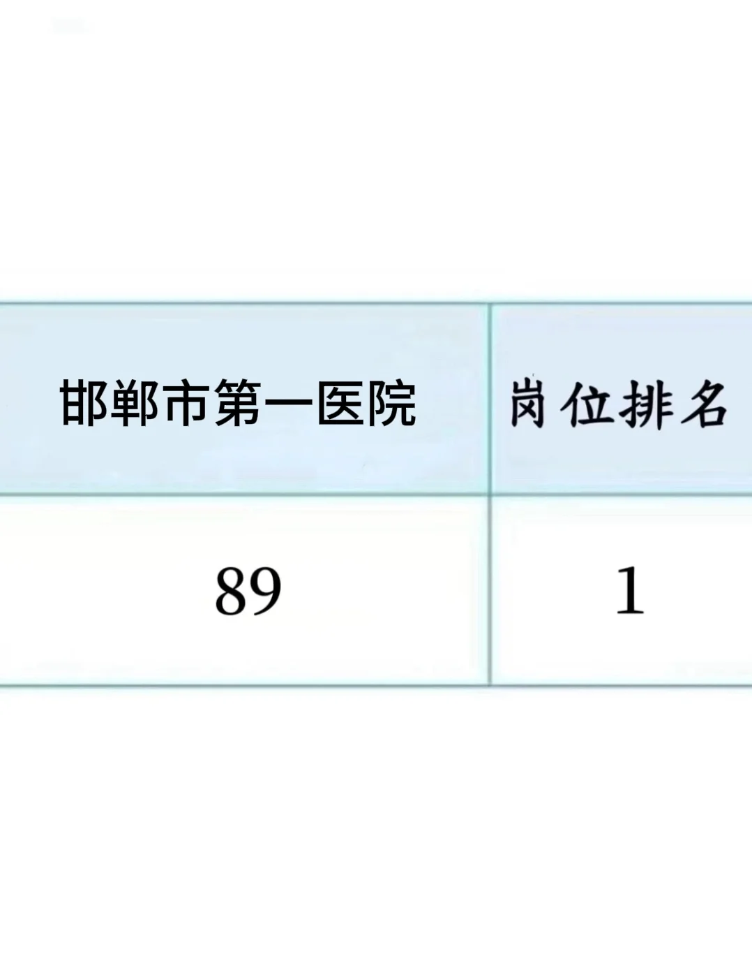 邯郸市第一医院，临时抱佛脚直接背，就考这