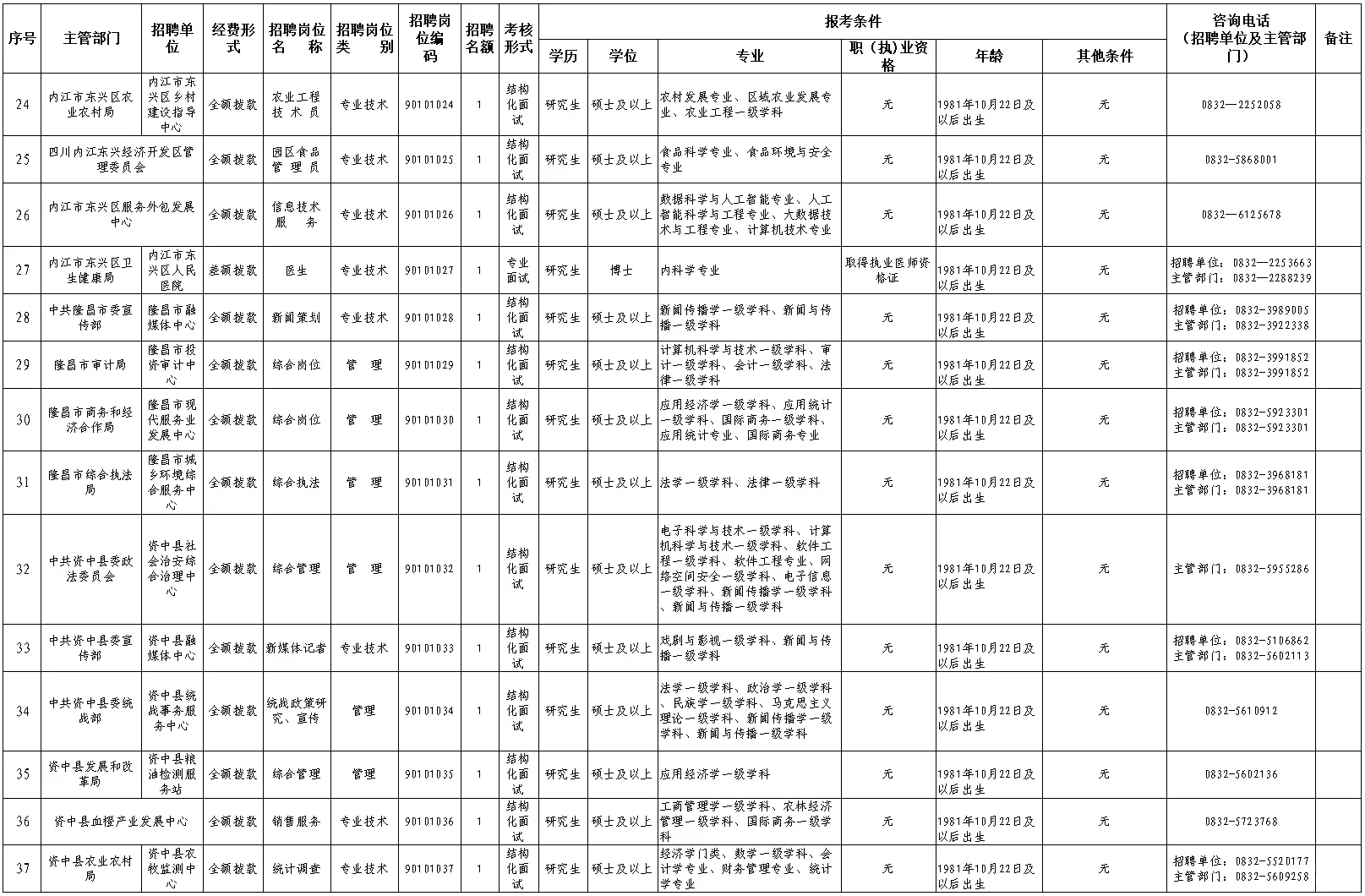 62个名额!2025年下半年内江市事业单位招才