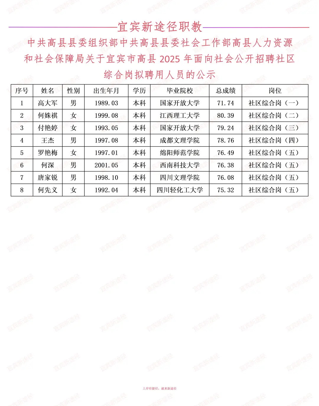 高县社区综合岗人员公示