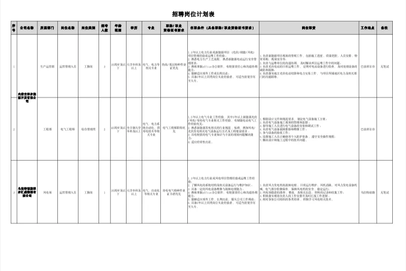 2025年度内蒙古能源类国企招录！成绩出来了