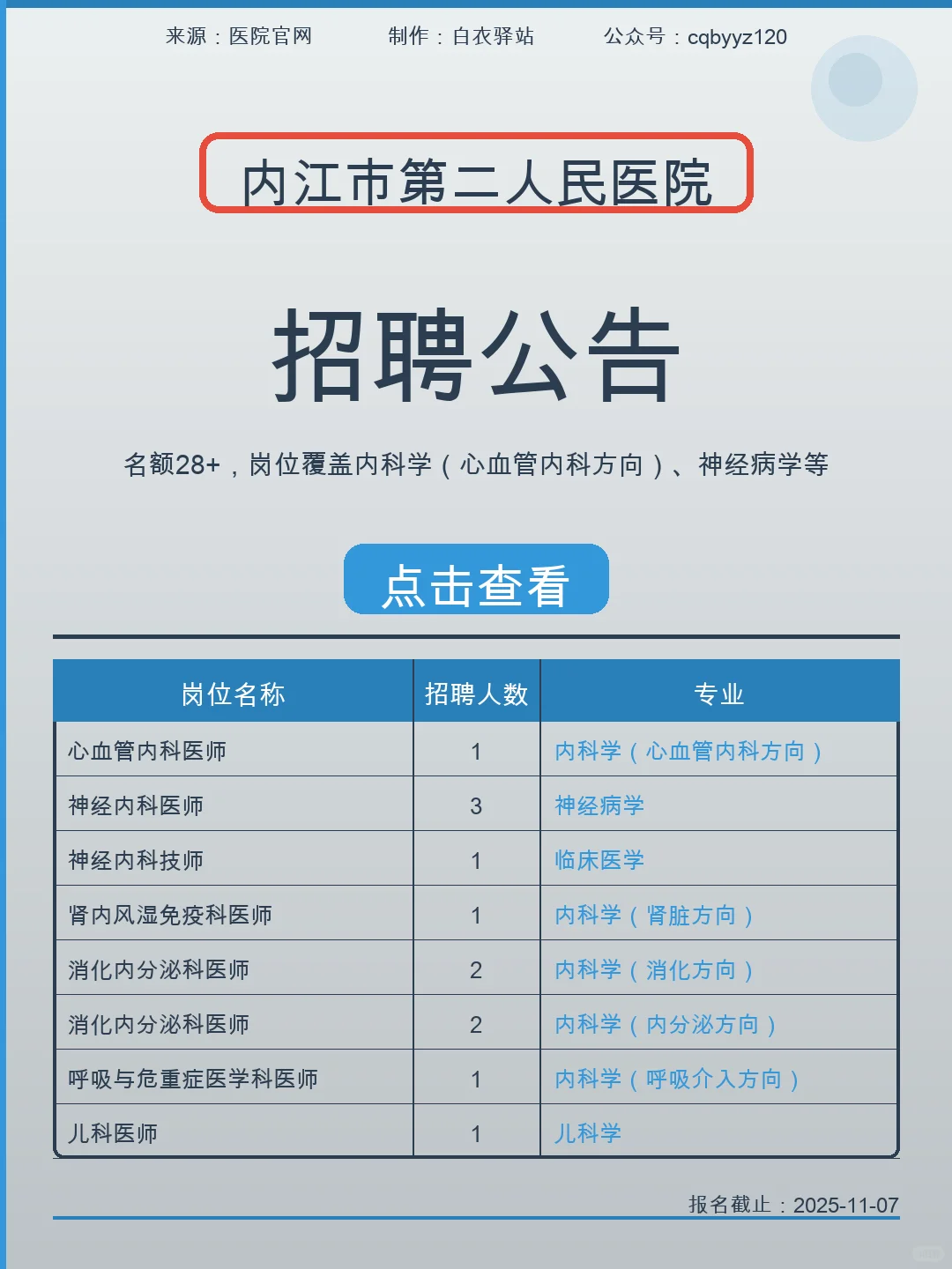 内江市第二人民医院招聘28个岗位