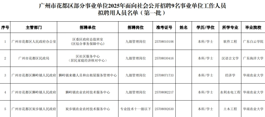 珠三角事业单位集中公开招聘拟录用公示汇总