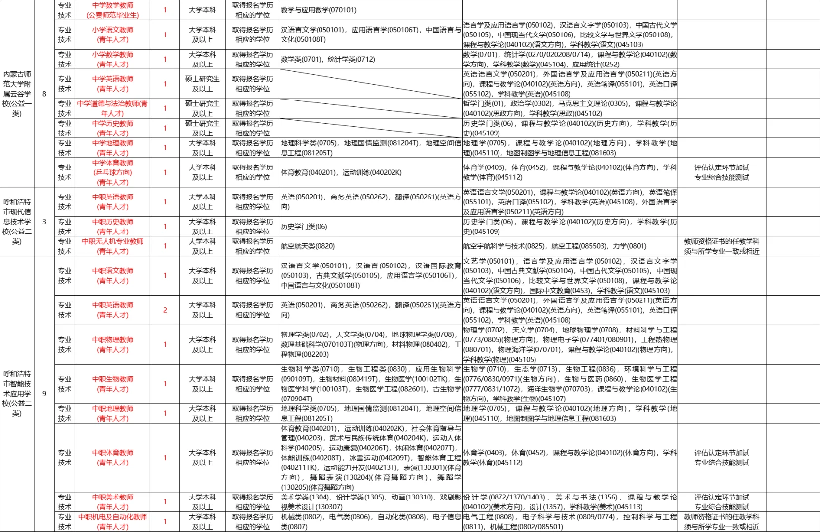 内蒙古教师编！呼和浩特招聘公告已出