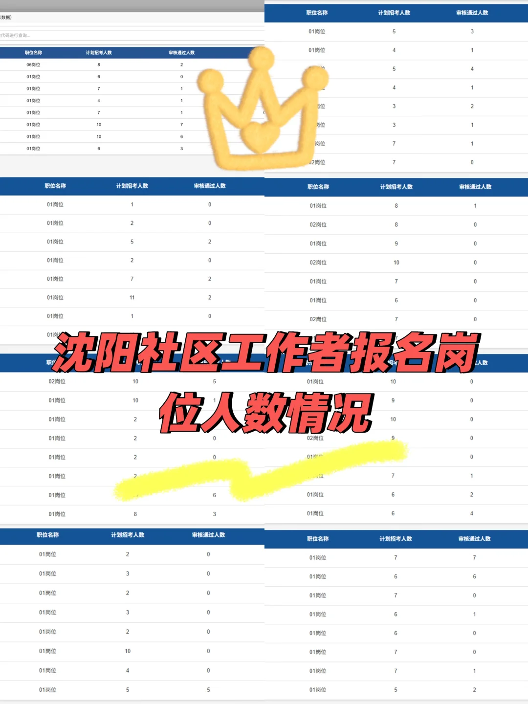 沈阳社区工作者报名多少人了？