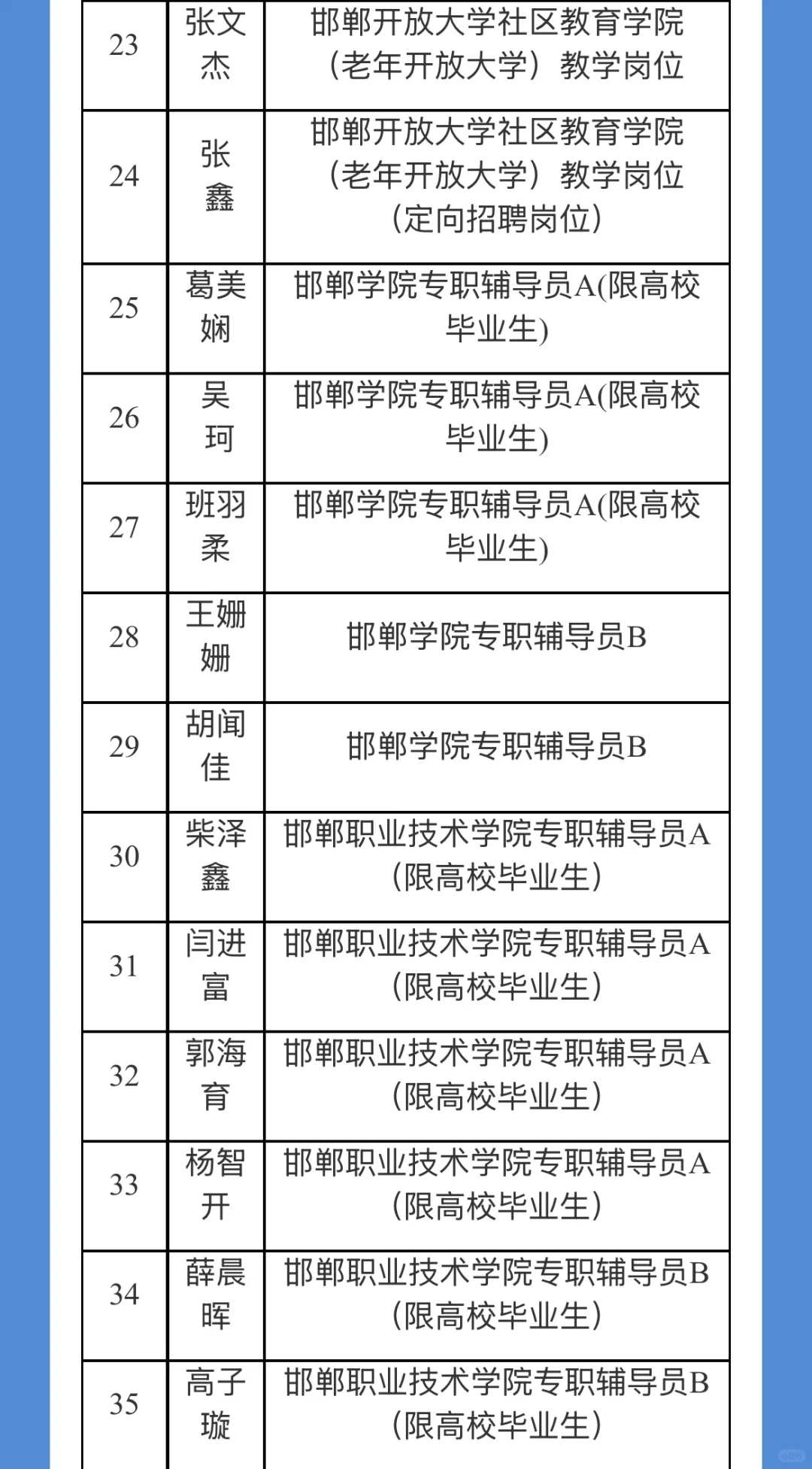 2024邯郸市直事业编拟录用人员已公示❗