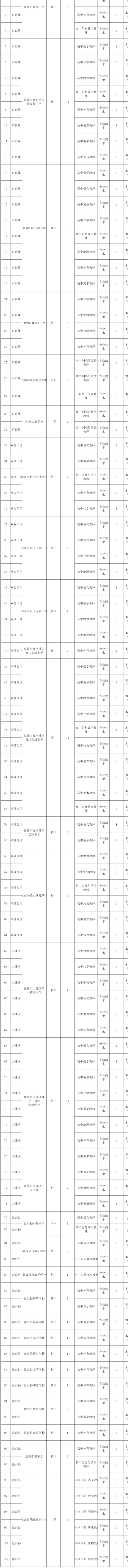 事业编！盘锦市部分学校招聘教师127人