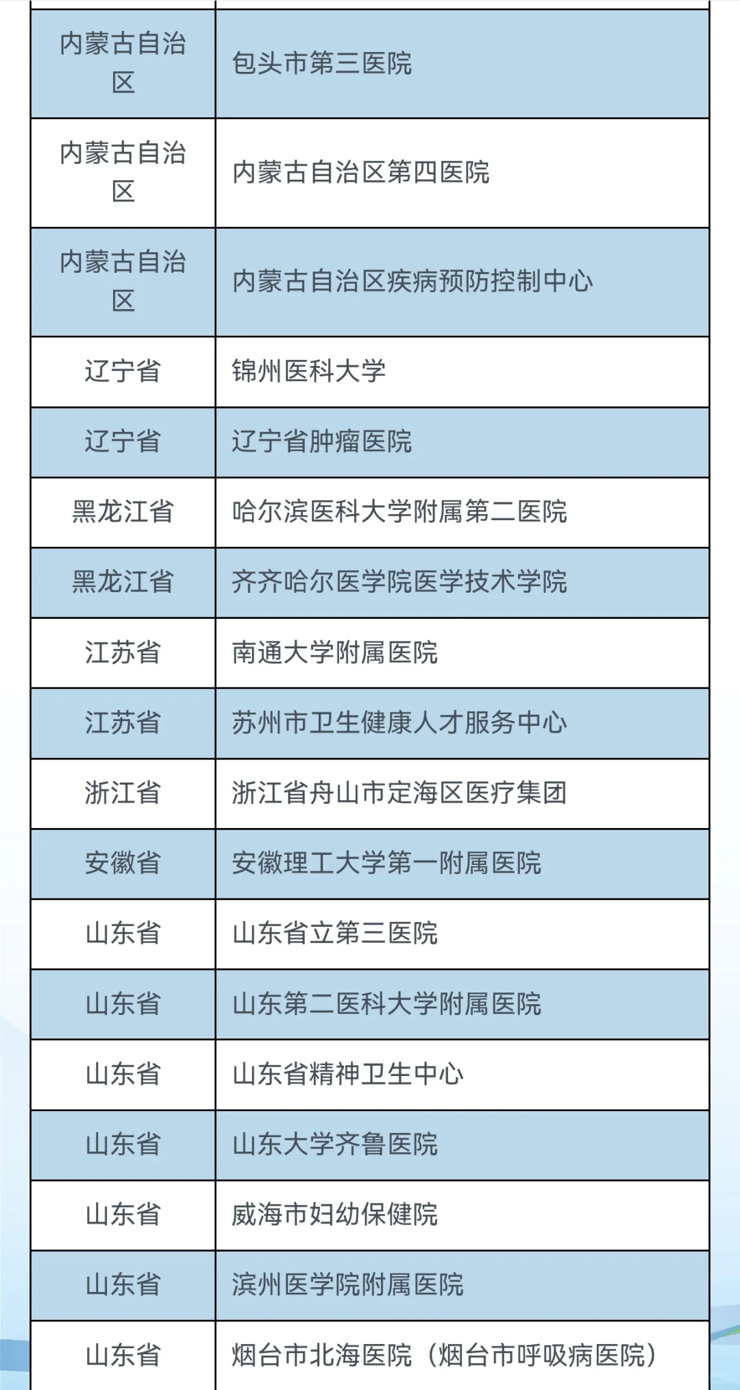 第28届全国卫生健康人才招聘会