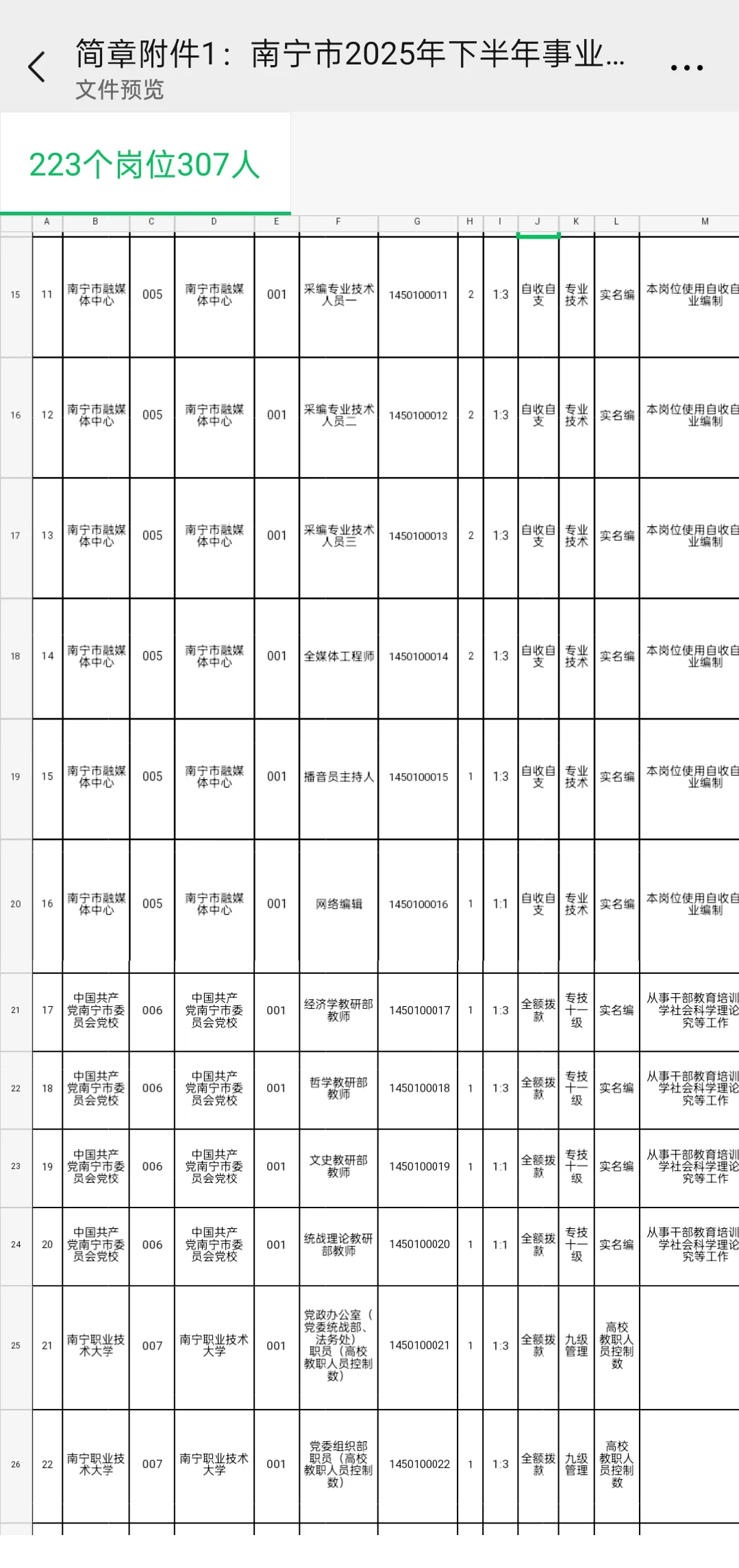 25下南宁市事业单位招聘307人岗位表！