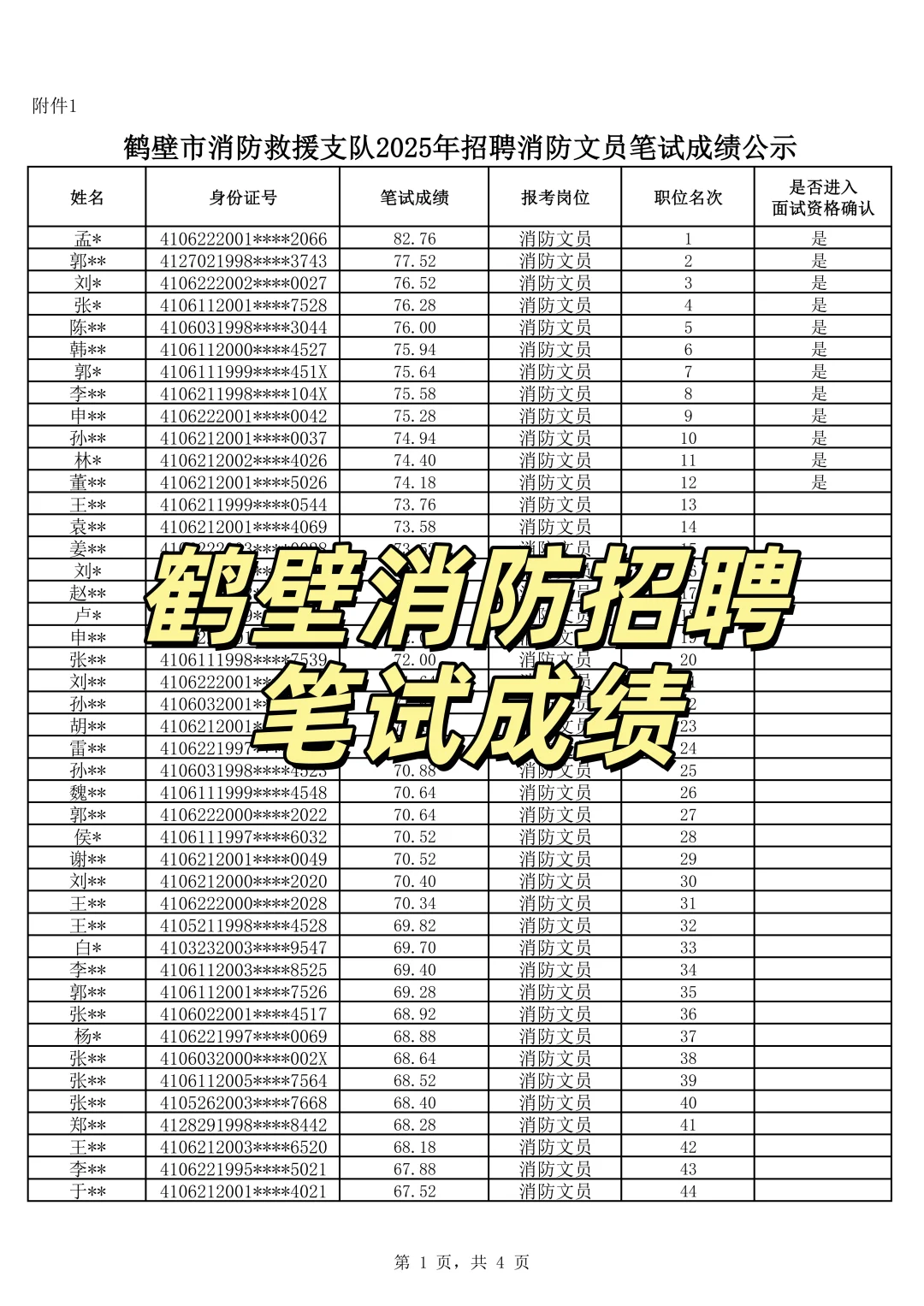 鹤壁消防2025年招聘笔试成绩公示及面试名单