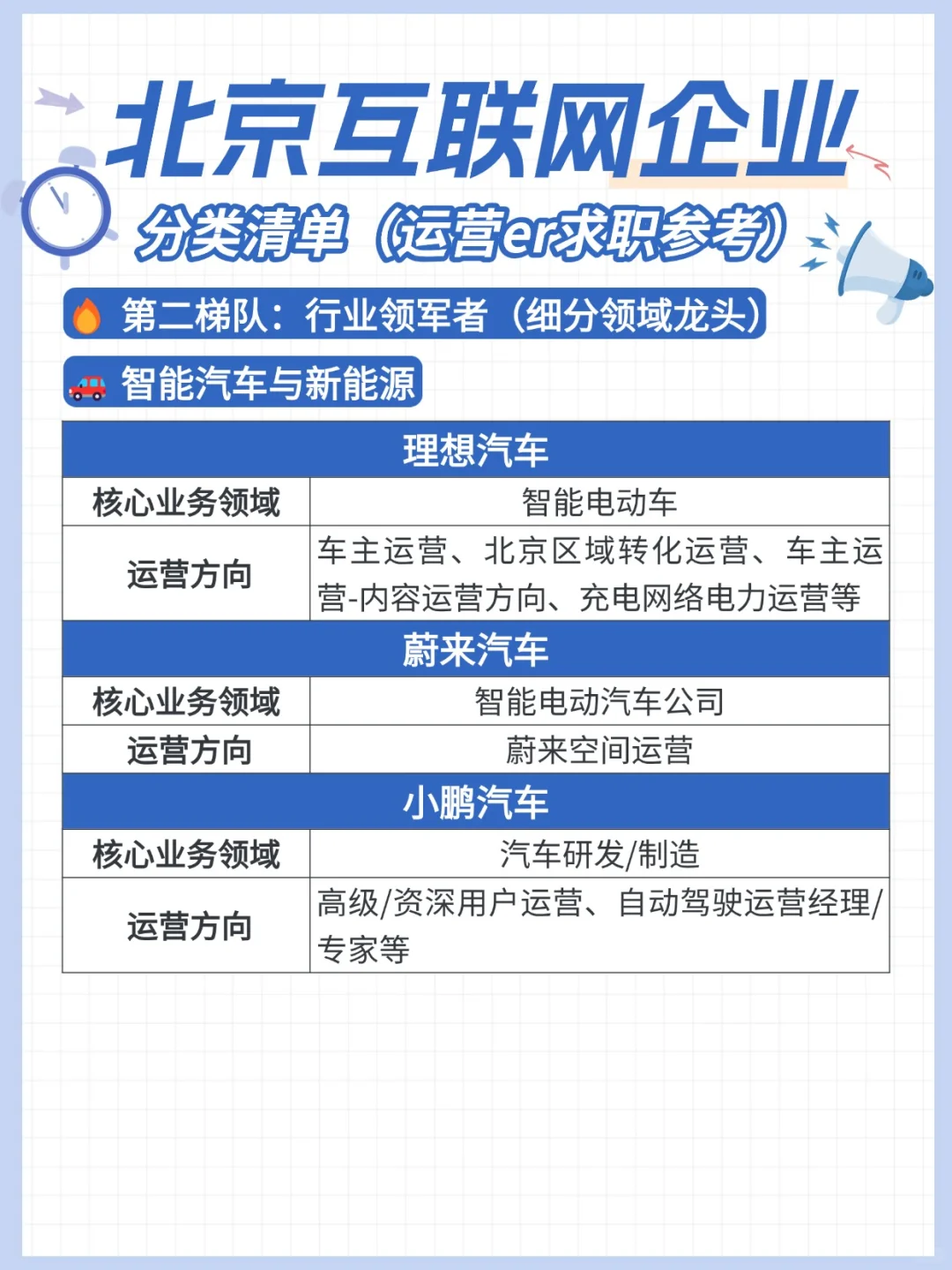 北京互联网大厂中厂运营岗位盘点｜运营求职