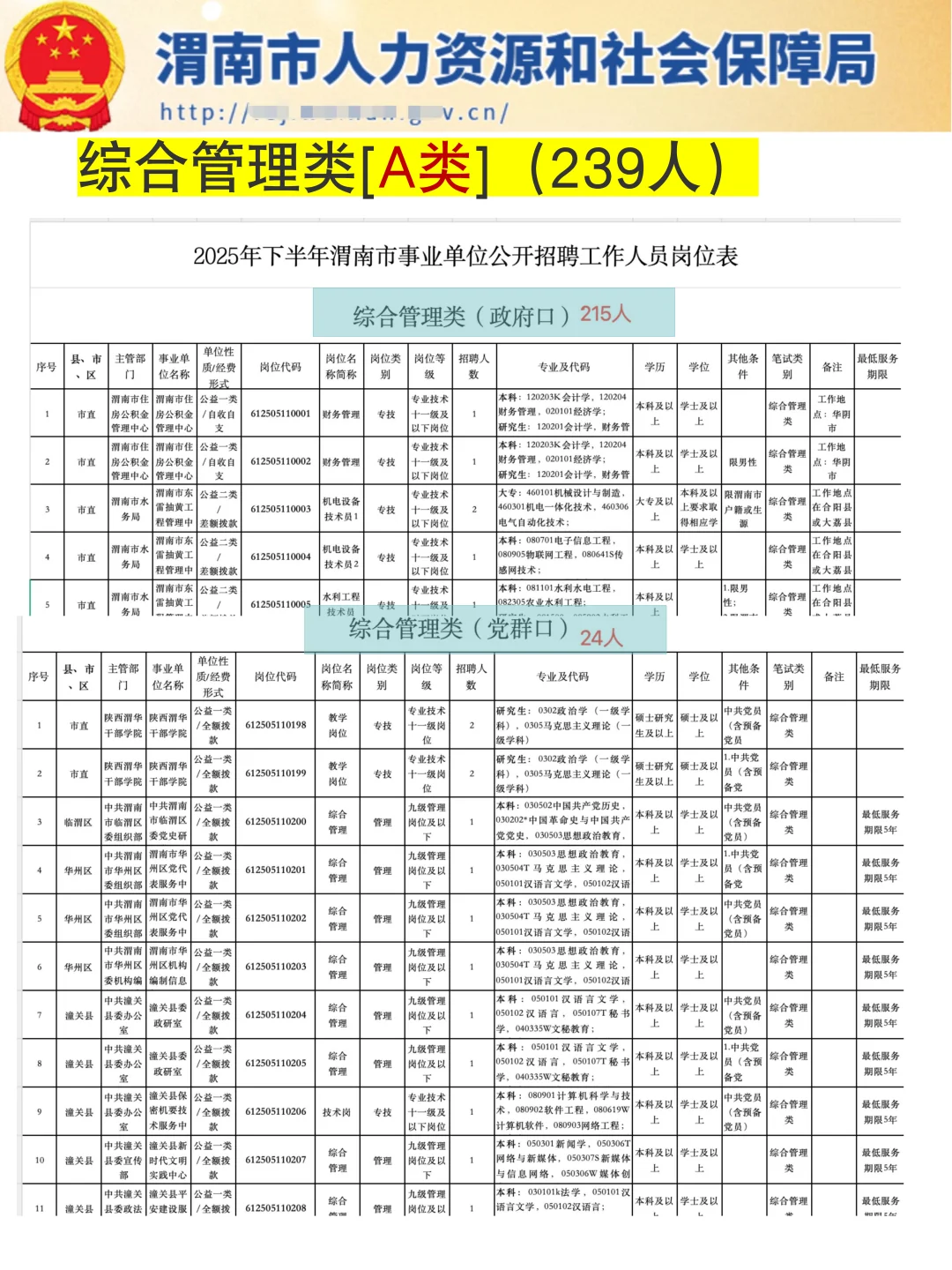 2025下半年陕西渭南事业编真放水呀！