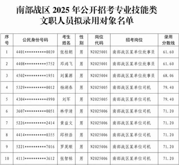 军队人才网发布最新军队文职人员消息