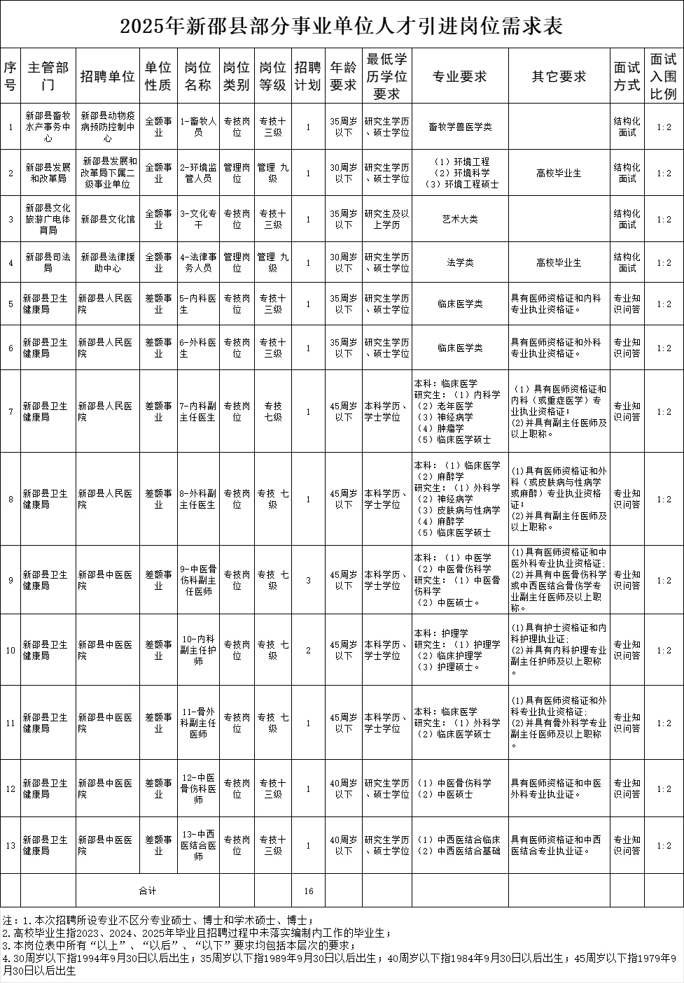 近期湖南事业单位人才引进大爆发啊😱！！