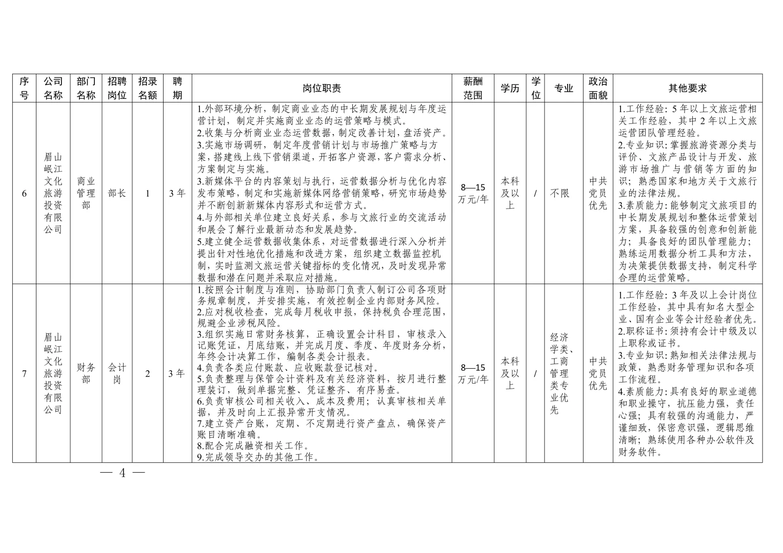 年薪8-24万，眉山国企招14人！