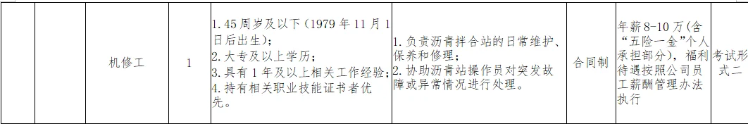 长兴交投集团子公司公开招聘工作人员公告！