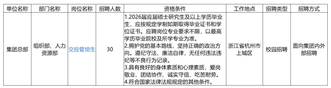 杭州国企：浙江交投集团管培生招聘30人