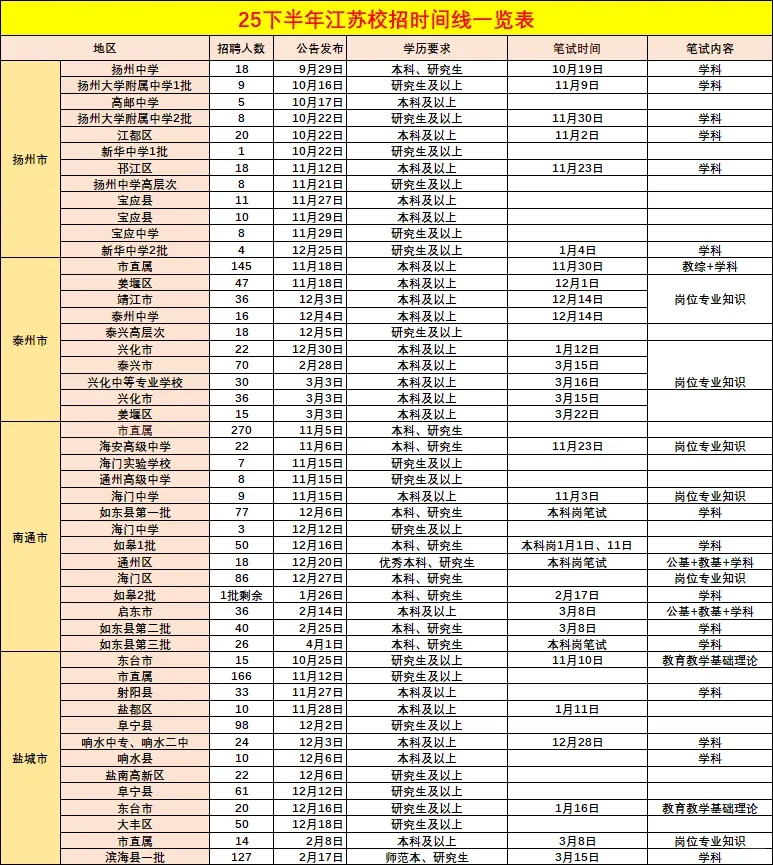 25下半年江苏校招巡考时间线（完整版）