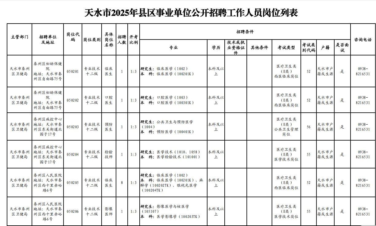 甘肃下半年事业单位考试发布了