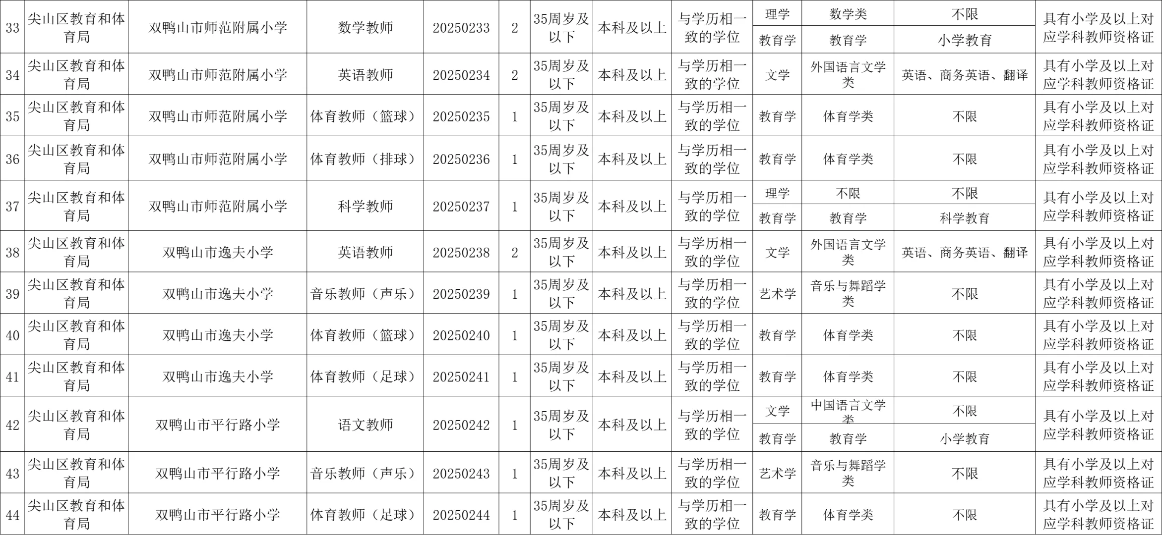 双鸭山市区学校2025年公开招聘教师公告