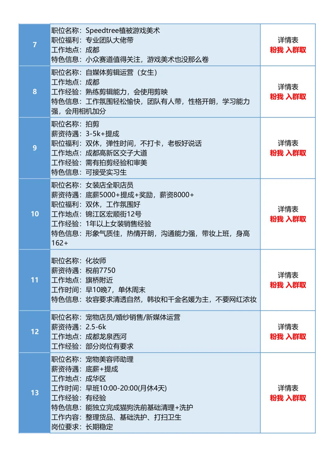 10月23日成都招聘信息汇总，天气转冷要积极