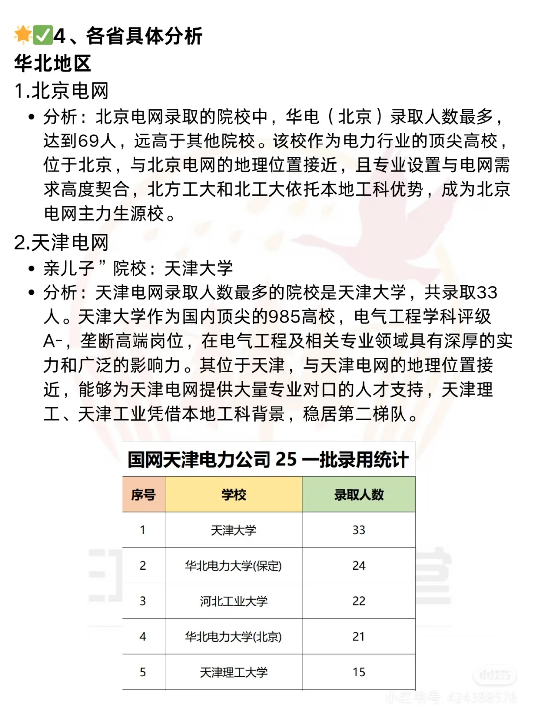 各省电网“地头蛇”曝光，你的目标校上榜没
