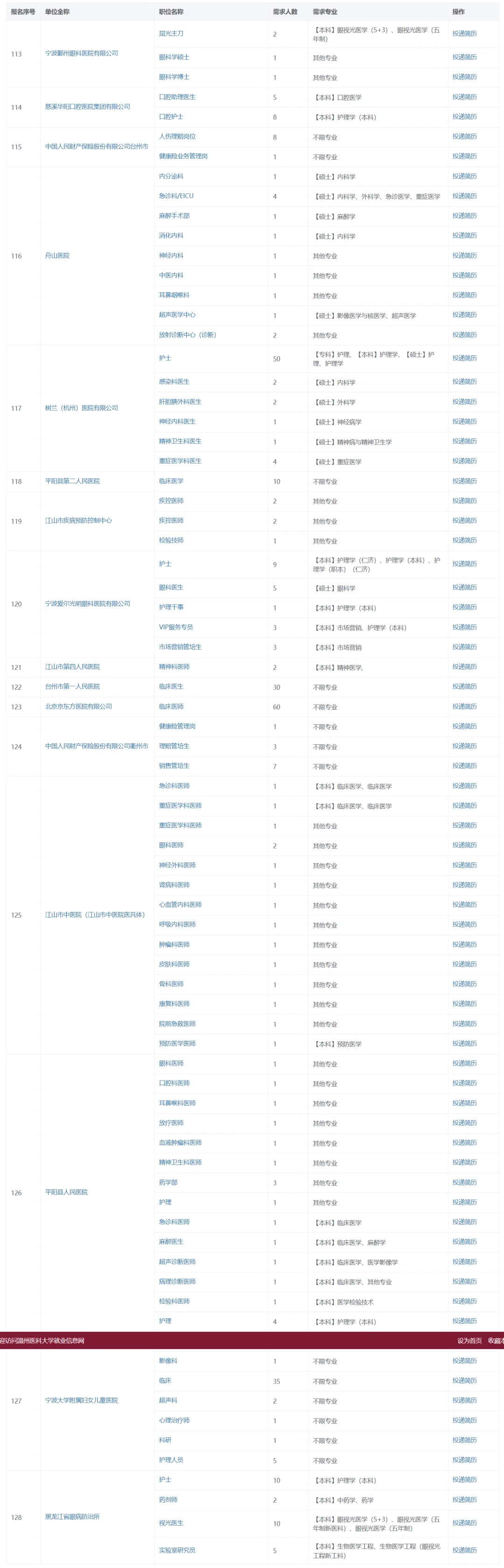 3771个岗位 温医大校招岗位持续更新中