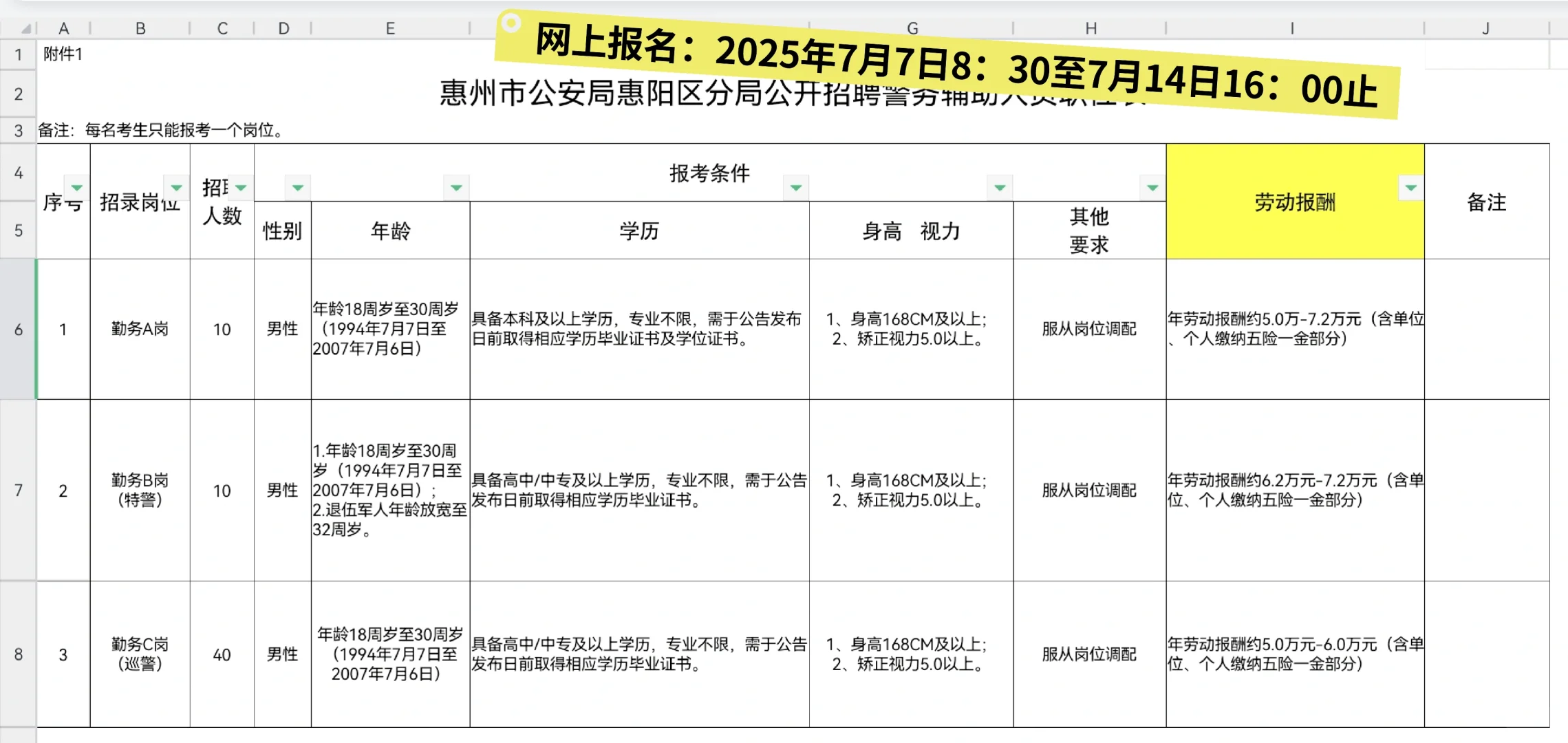 惠州公安局惠阳区分局招聘辅警60人Ⅰ限男性
