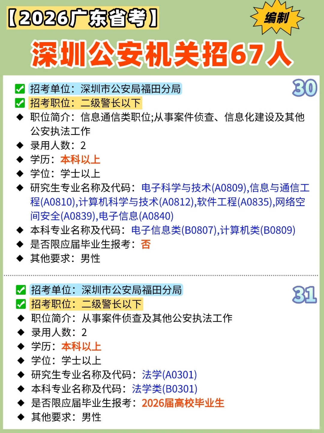 【✍️2026广东省考】深圳公安机关招67人‼️