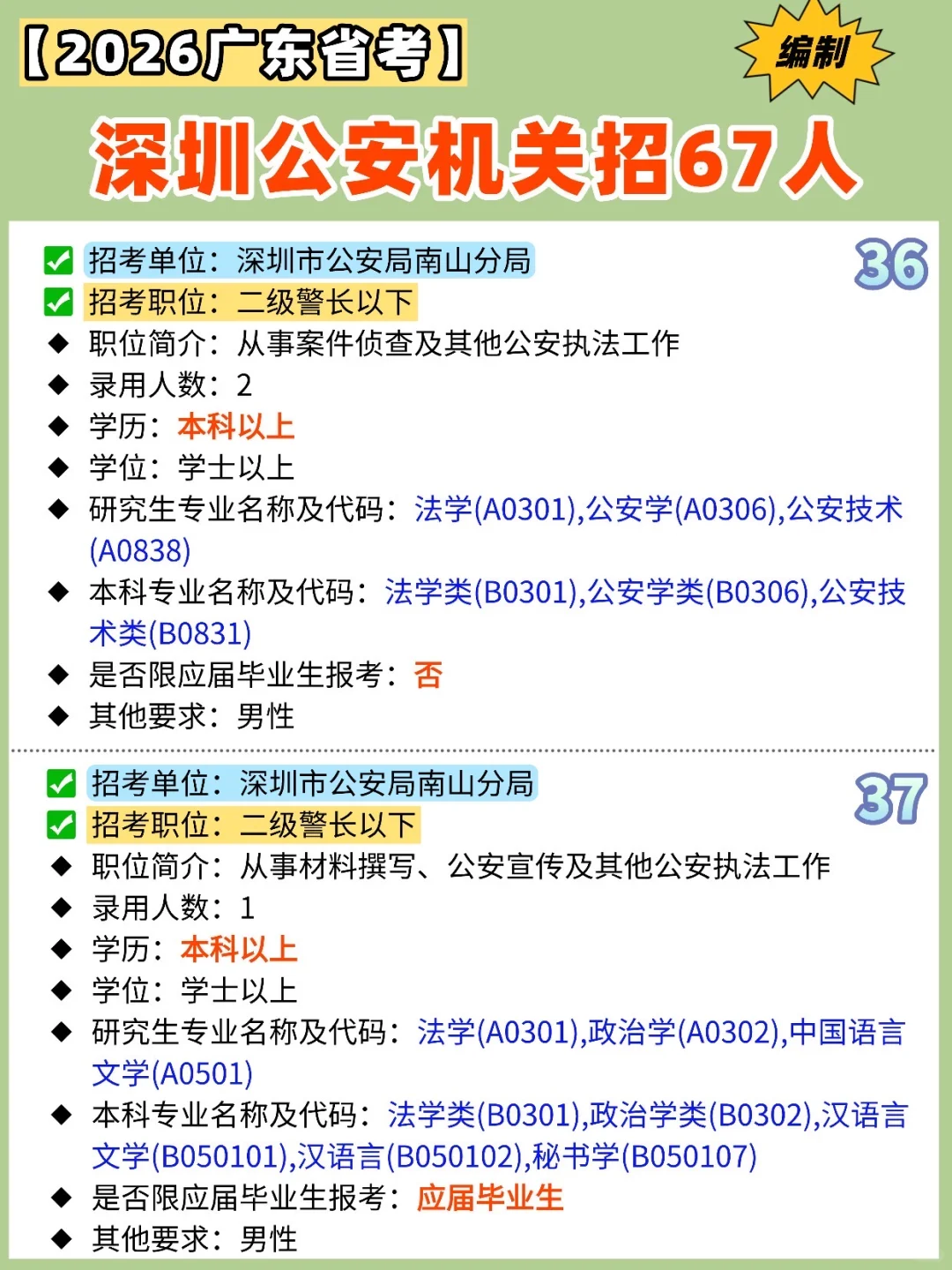 【✍️2026广东省考】深圳公安机关招67人‼️