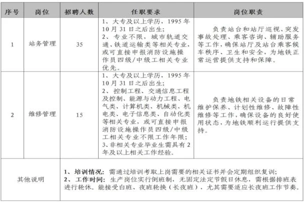 杭州地铁运营有限公司2025年招聘公告,快冲