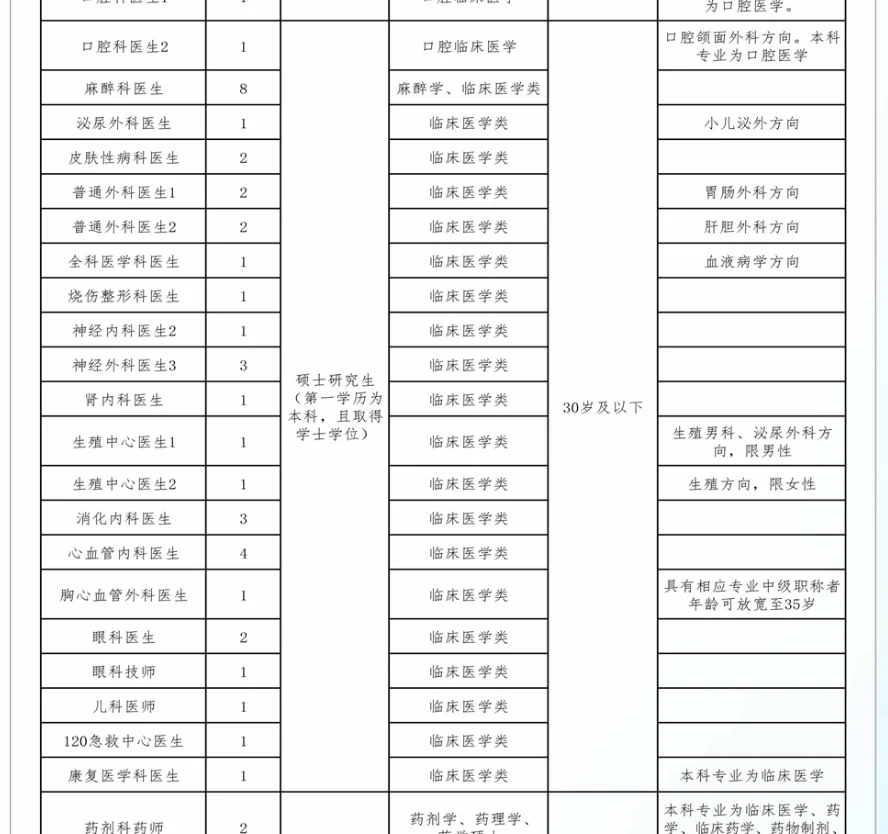 常德第一人民医院招聘高层次人才85人公告