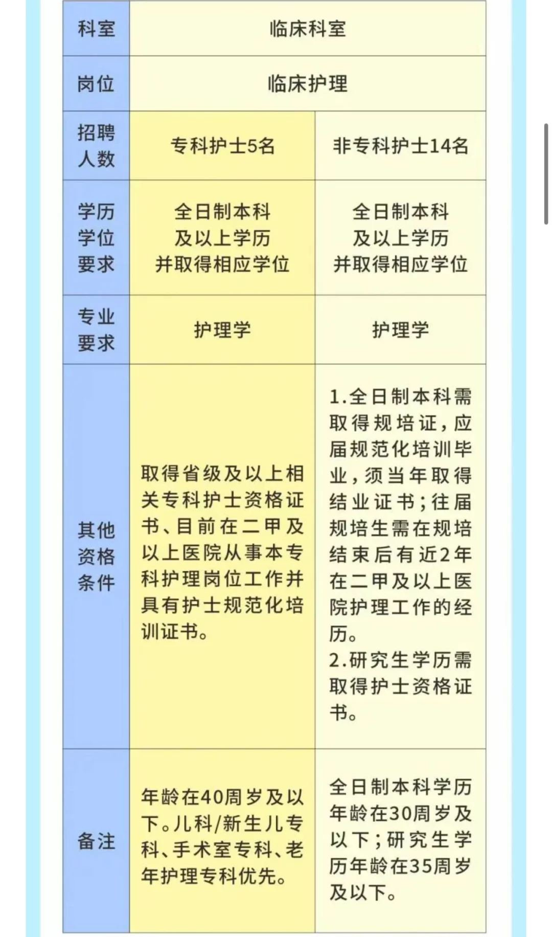 内江市第一人民医院，小道消息